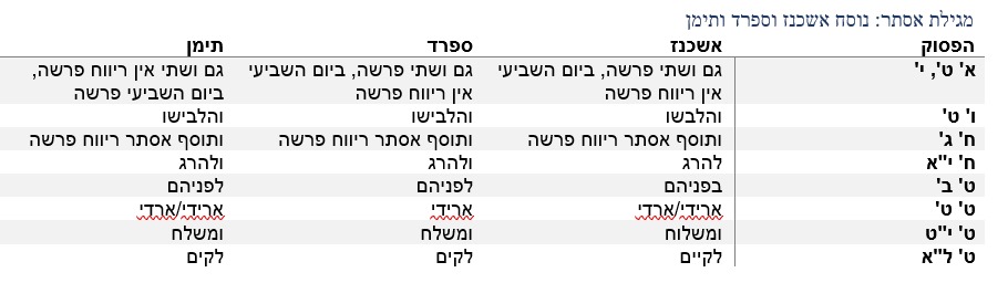 נוסחי_עדות_במגילת_אסתר[1].jpg